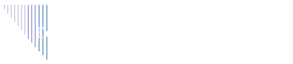 Ecuador - Das Land am quator