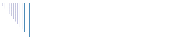 Die Kste - La Costa