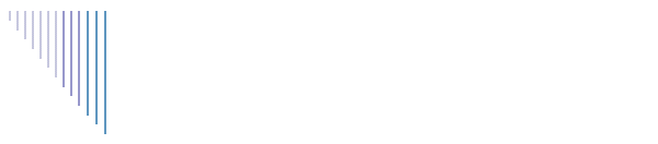 Land & Leute