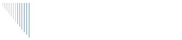 Orchideen