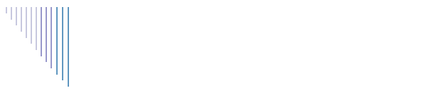 Reiseberichte